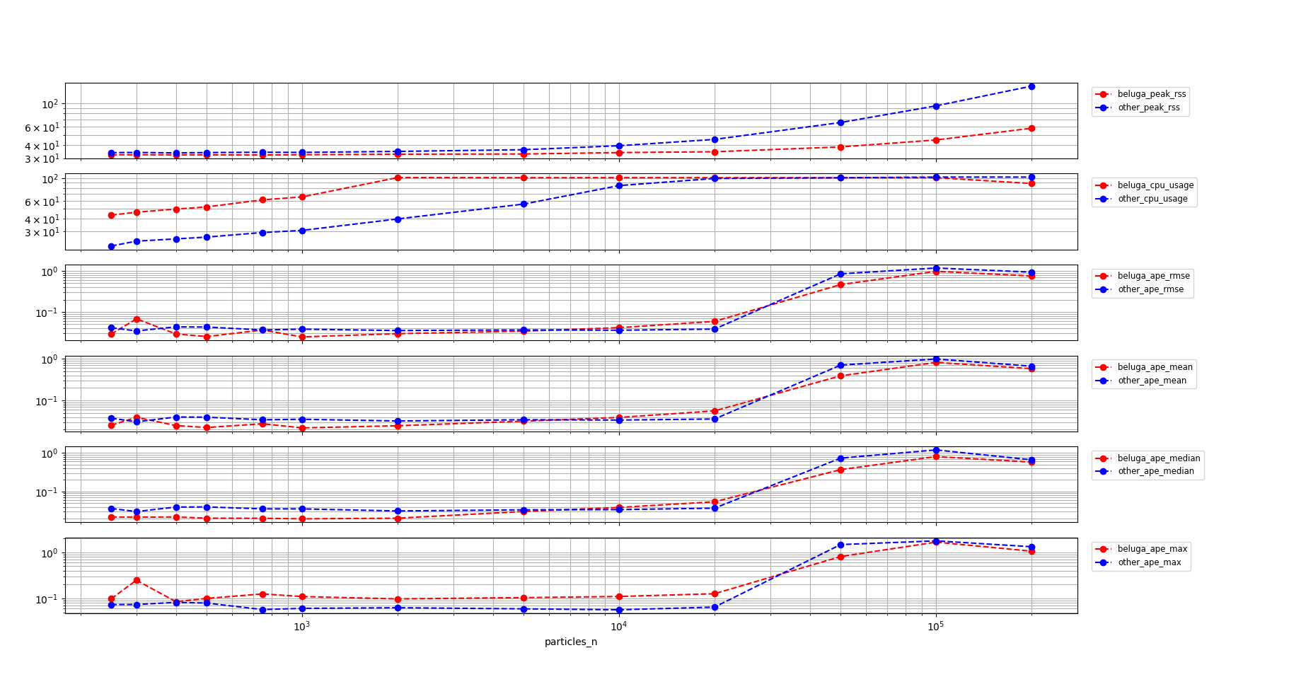 Non-multithreaded Beluga vs. Nav2 AMCL with Beam Sensor Model