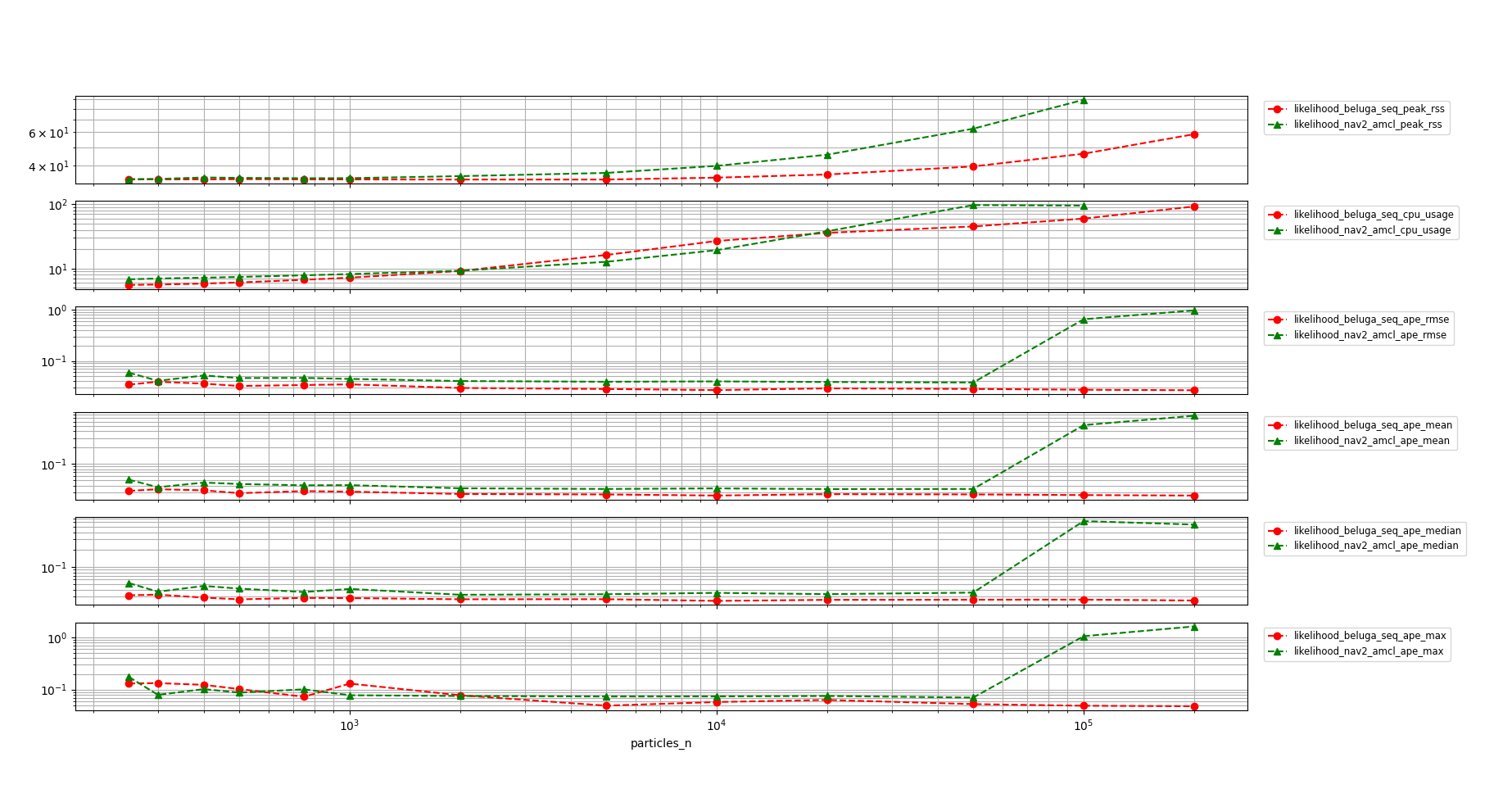 Beluga Seq vs. Nav2 AMCL with Likelihood Field Sensor Model