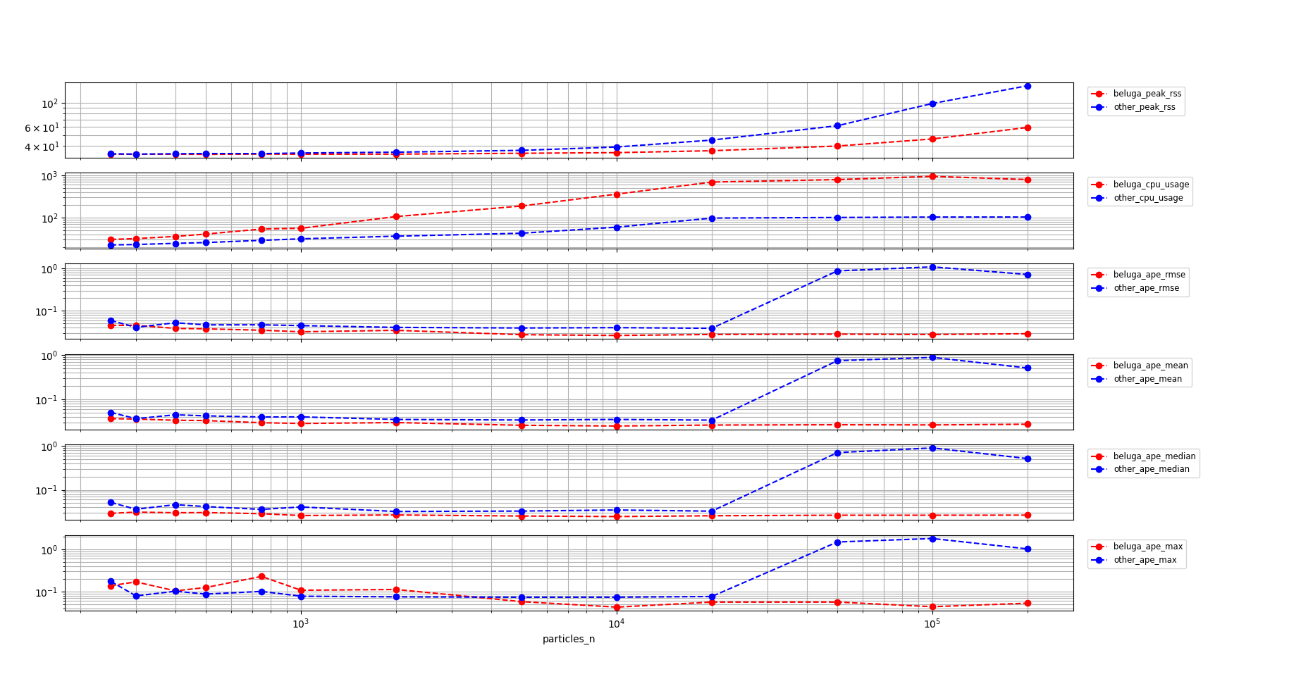 Multithreaded Beluga vs. Nav2 AMCL with Likelihood Field Sensor Model
